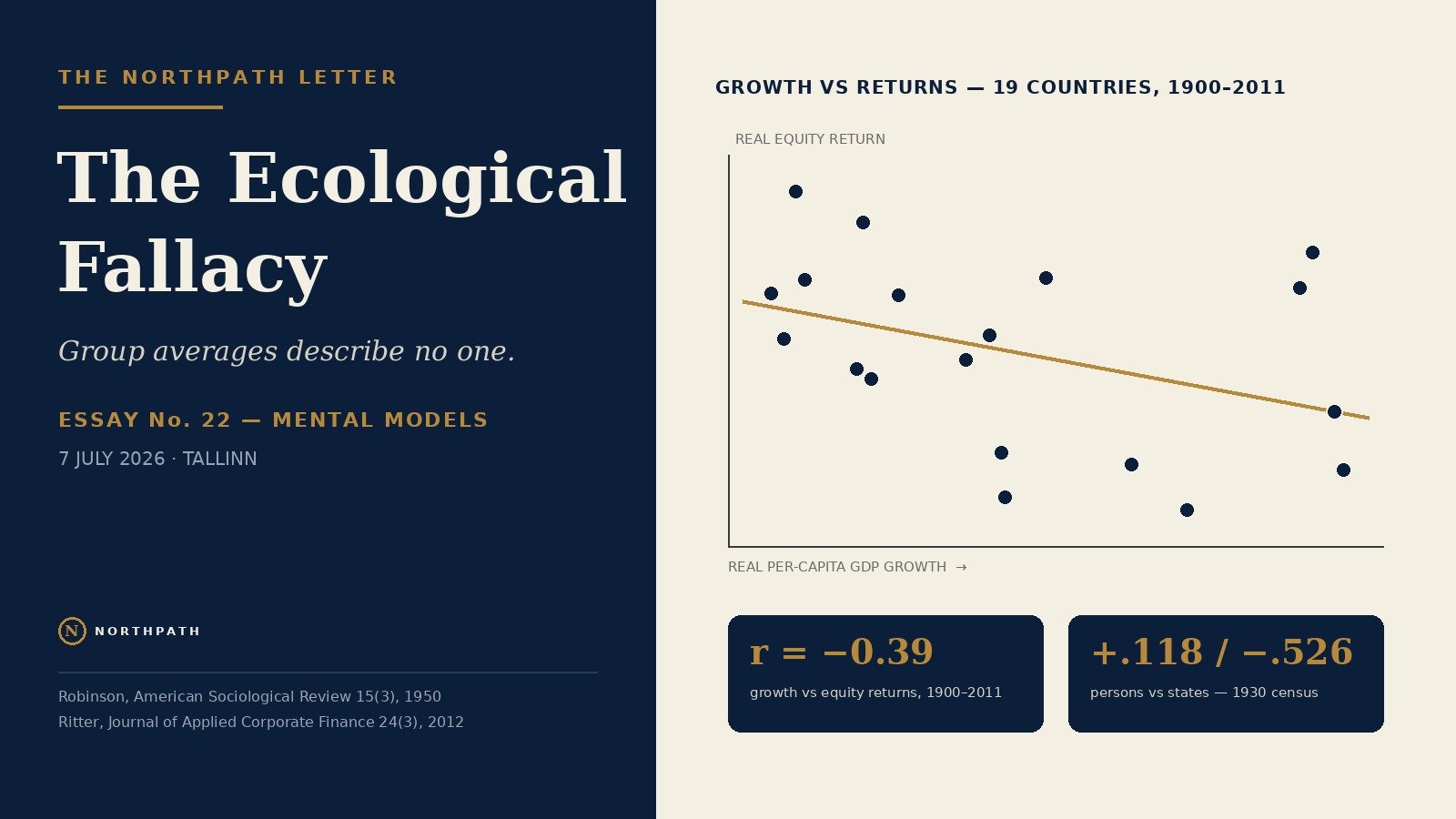 The Ecological Fallacy: Robinson’s 1950 Warning That Group Averages Describe No One, and Why the Long-Term Equity Investor Cannot Buy GDP Growth