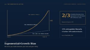 cover exponential growth bias