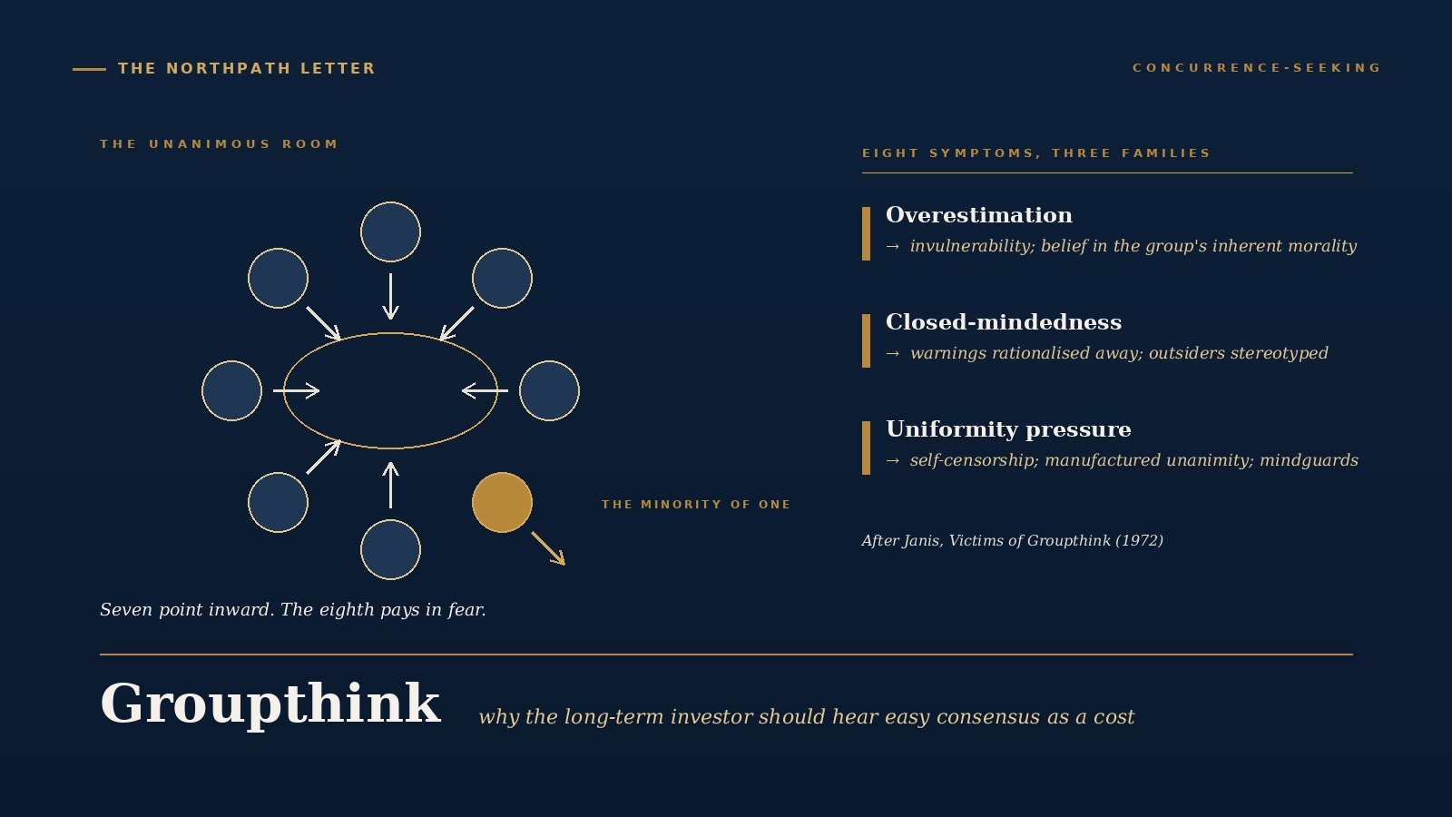 Groupthink: Whyte’s 1952 Coinage, Janis’s 1972 Anatomy of the Unanimous Room, and Why the Long-Term Equity Investor Should Hear Easy Consensus as a Warning