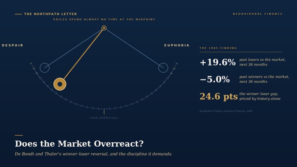 The Overreaction Hypothesis: De Bondt and Thaler's 1985 Discovery That Yesterday's Losers Beat Yesterday's Winners, and Why the Long-Term Equity Investor Should Distrust Prices Set at the Emotional Extremes 3 cover overreaction hypothesis de bondt thaler 1985