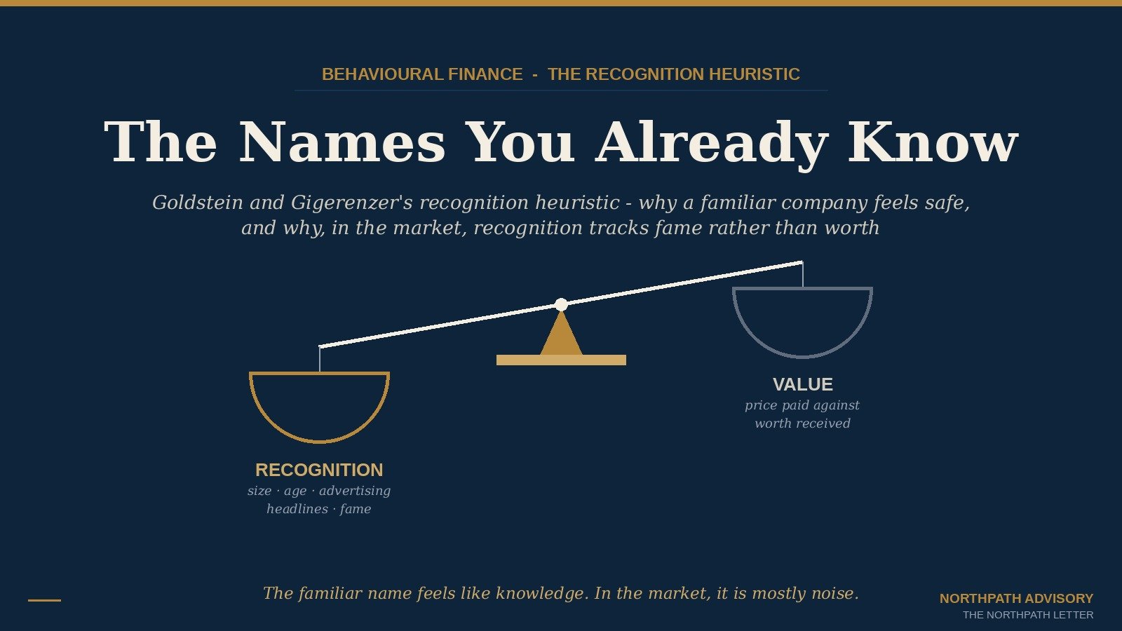 The Names You Already Know: Goldstein and Gigerenzer’s Recognition Heuristic, and Why a Familiar Company Is Not a Safe One