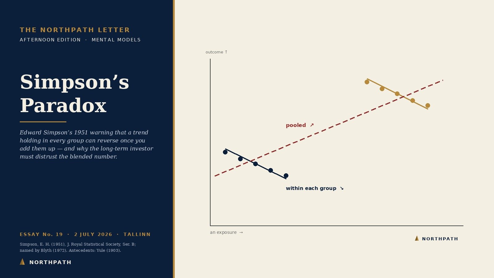 Simpson’s Paradox: Edward Simpson’s 1951 Warning That a Trend Holding in Every Group Can Reverse Once You Add Them Up, and Why the Long-Term Equity Investor Must Distrust the Blended Number