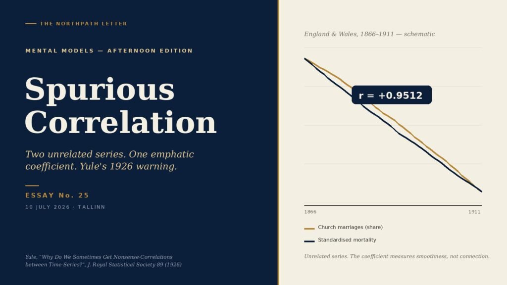 Spurious Correlation: G. Udny Yule and the Nonsense-Correlations Problem (1926) 8 Cover: Spurious Correlation, Yule 1926, The NorthPath Letter Essay No. 25