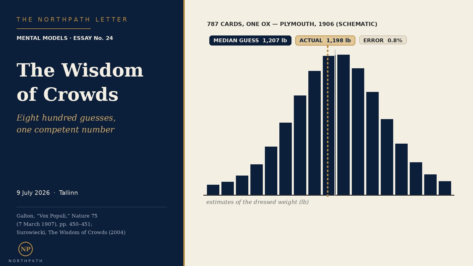 The Wisdom of Crowds: Francis Galton’s 1907 Vox Populi, and Why the Long-Term Equity Investor Should Respect the Market’s Verdict Before Betting Against It