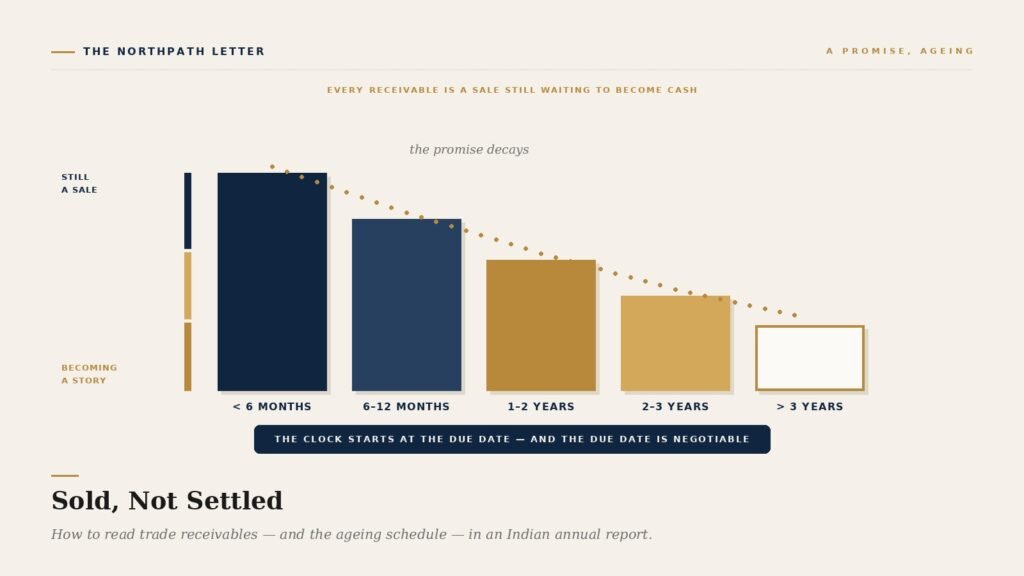 Sold, Not Settled: How to Read Trade Receivables and the Ageing Schedule in an Indian Annual Report 10 northpath cover issue87