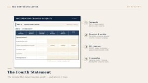 northpath issue77 cover statement of changes in equity