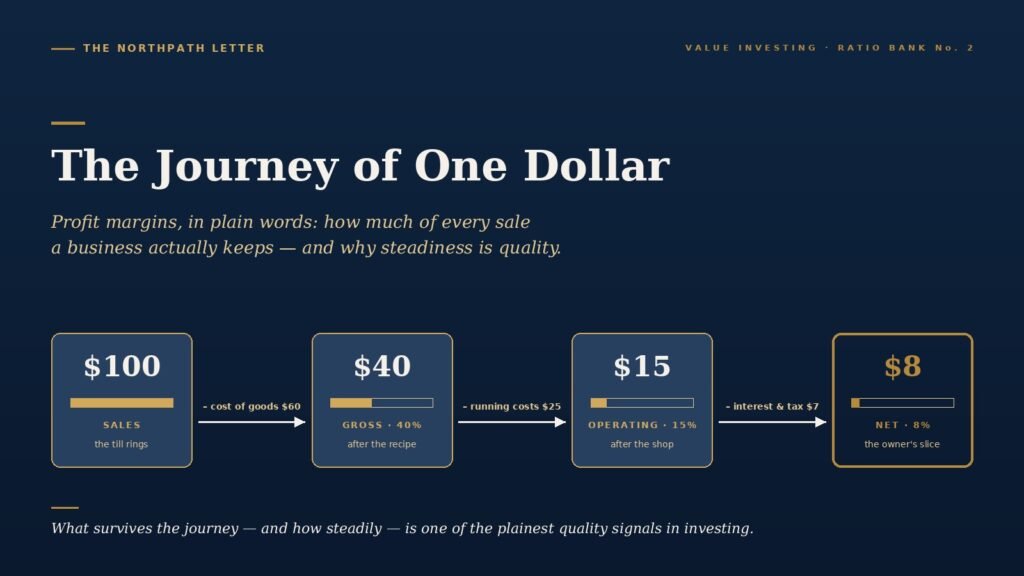 The Journey of One Dollar: What Profit Margins Tell You About the Quality of a Business 2 profit margins journey of one dollar cover